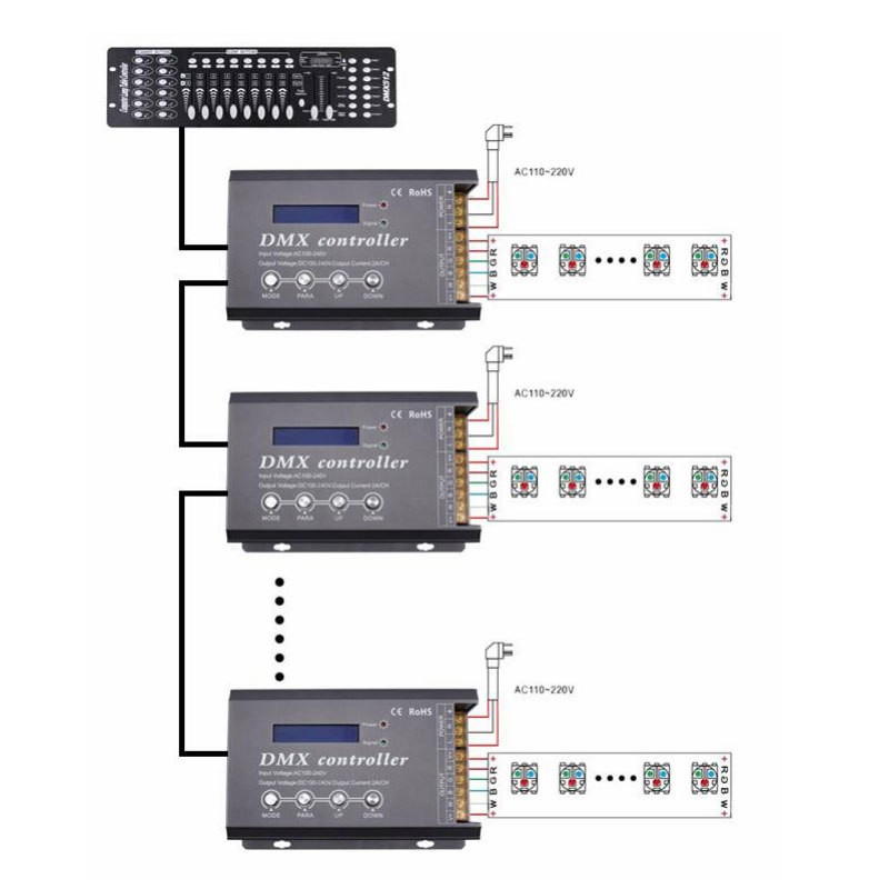 DMX300D 4CH High Voltage LED DMX Decoder - Short Circuit Protection DMX300D 4CH High Voltage LED DMX Decoder - Short Circuit Protection